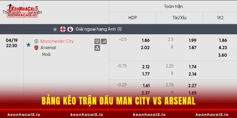 Bảng kèo trận đấu Man City vs Arsenal