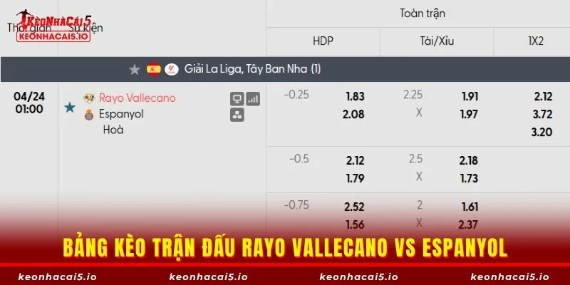 Bảng kèo trận đấu Rayo Vallecano vs Espanyol
