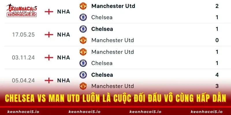 Chênh lệch giữa Chelsea vs Manchester United đang rất lớn