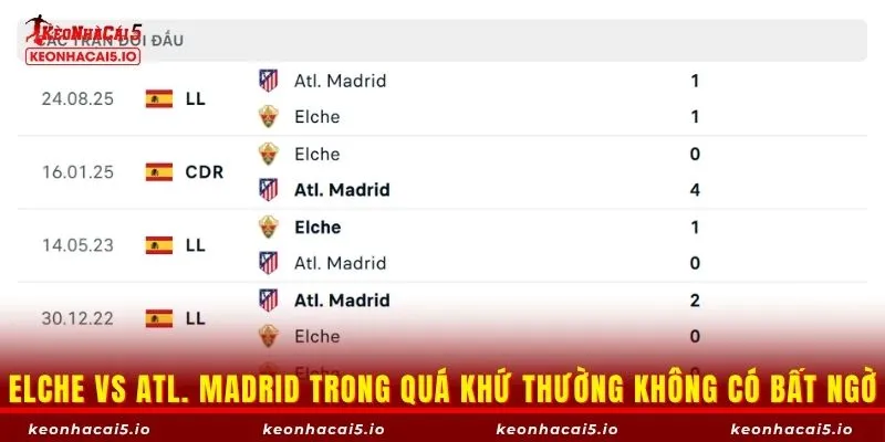 Elche vs Atl. Madrid trong quá khứ thường không có nhiều bất ngờ