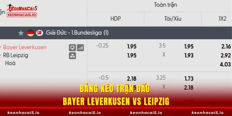 Bảng kèo trận đấu Bayer Leverkusen vs Leipzig