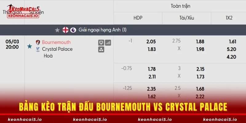 Bảng kèo trận đấu Bournemouth vs Crystal Palace