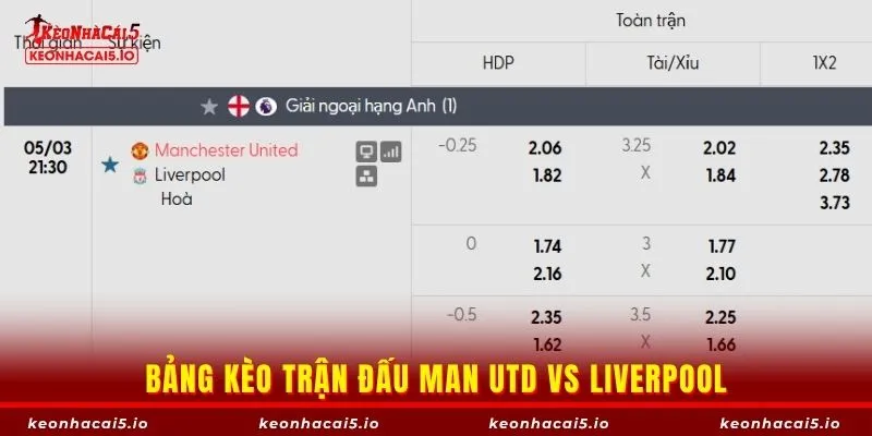 Bảng kèo trận đấu Man Utd vs Liverpool