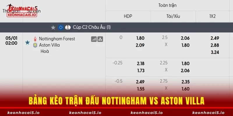 Bảng kèo trận đấu Nottingham vs Aston Villa