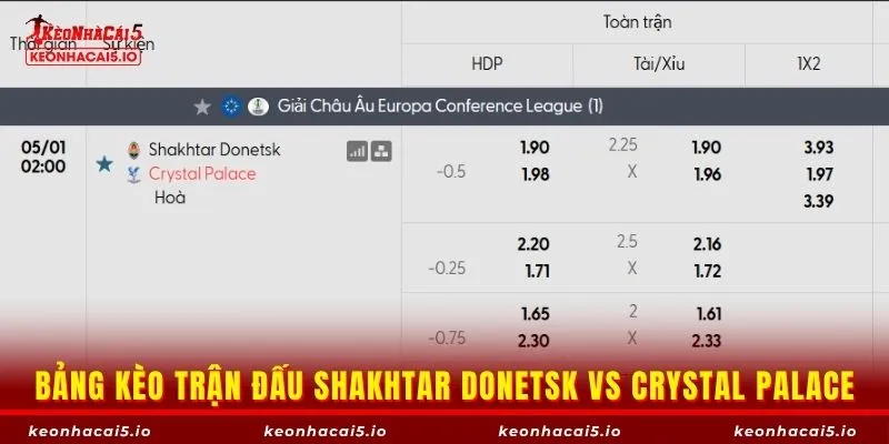 Bảng kèo trận đấu Shakhtar Donetsk vs Crystal Palace