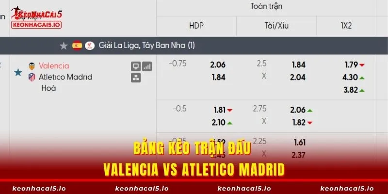 Bảng kèo trận đấu Valencia vs Atletico Madrid