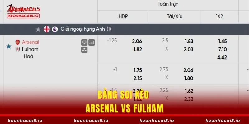 Bảng soi kèo Arsenal vs Fulham