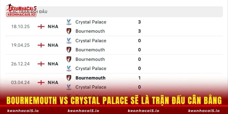 Bournemouth vs Crystal Palace sẽ là trận đấu cân bằng