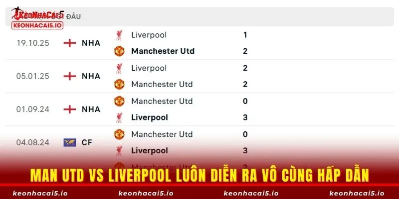 Man Utd vs Liverpool luôn diễn ra vô cùng hấp dẫn