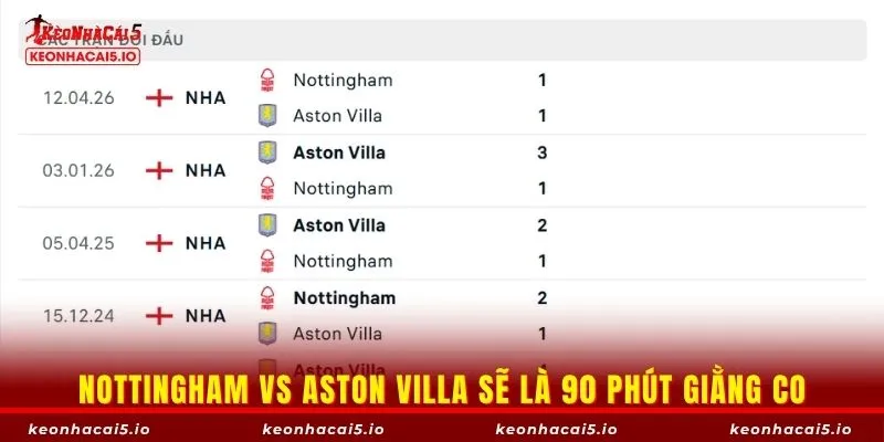 Nottingham vs Aston Villa sẽ là 90 phút giằng co