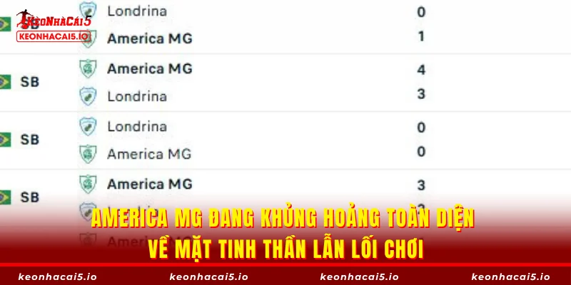 America MG đang khủng hoảng toàn diện về mặt tinh thần lẫn lối chơi
