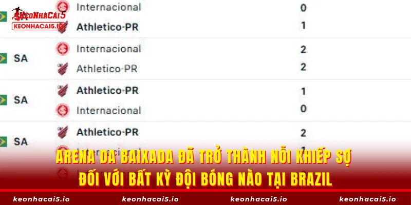 Arena da Baixada đã trở thành nỗi khiếp sợ đối với bất kỳ đội bóng nào tại Brazil