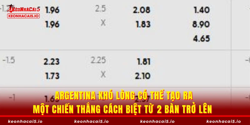 Argentina khó lòng có thể tạo ra một chiến thắng cách biệt từ 2 bàn trở lên