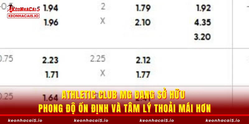 Athletic Club MG đang sở hữu phong độ ổn định và tâm lý thoải mái hơn