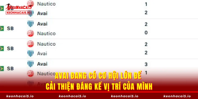 Avai đang có cơ hội lớn để cải thiện đáng kể vị trí của mình