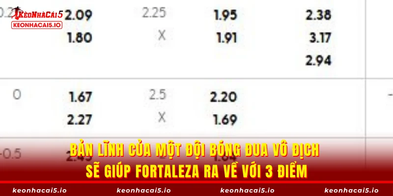 Bản lĩnh của một đội bóng đua vô địch sẽ giúp Fortaleza ra về với 3 điểm