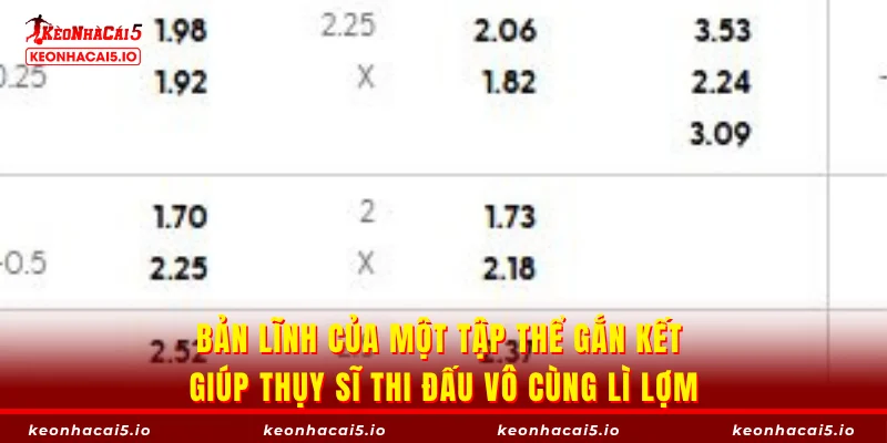 Bản lĩnh của một tập thể gắn kết giúp Thụy Sĩ thi đấu vô cùng lì lợm
