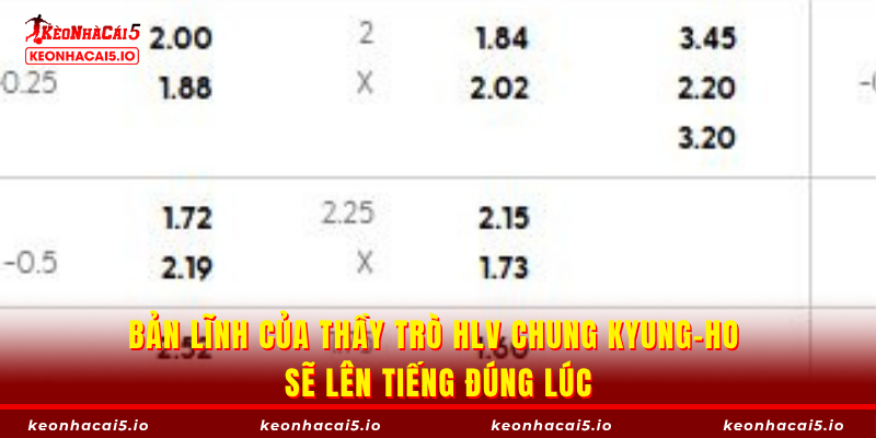 Bản lĩnh của thầy trò HLV Chung Kyung-ho sẽ lên tiếng đúng lúc
