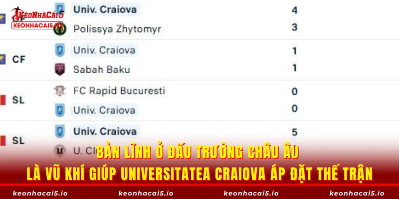 Bản lĩnh ở đấu trường châu Âu là vũ khí giúp Universitatea Craiova áp đặt thế trận
