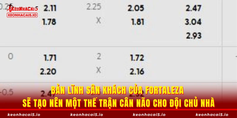 Bản lĩnh sân khách của Fortaleza sẽ tạo nên một thế trận cân não cho đội chủ nhà