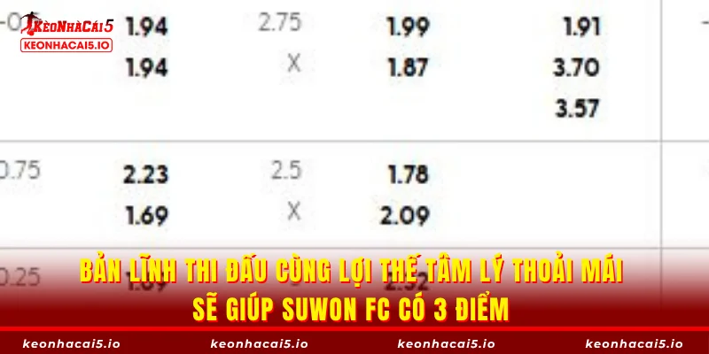 Bản lĩnh thi đấu cùng lợi thế tâm lý thoải mái sẽ giúp Suwon FC có 3 điểm