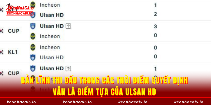 Bản lĩnh thi đấu trong các thời điểm quyết định vẫn là điểm tựa của Ulsan HD