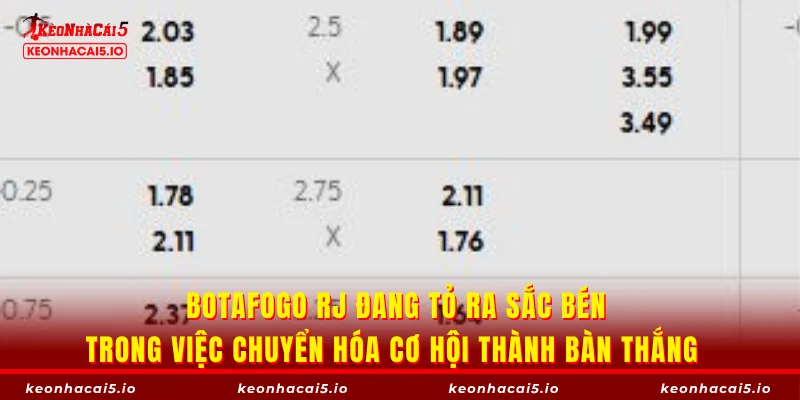Botafogo RJ đang tỏ ra sắc bén trong việc chuyển hóa cơ hội thành bàn thắng
