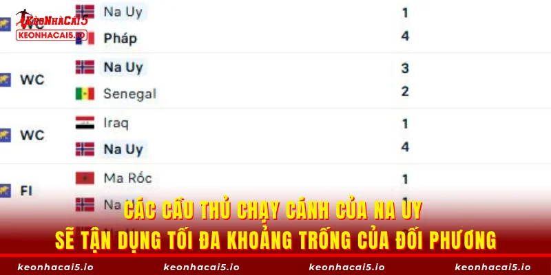 Các cầu thủ chạy cánh của Na Uy sẽ tận dụng tối đa khoảng trống của đối phương