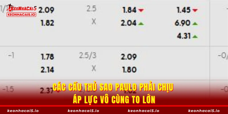 Các cầu thủ Sao Paulo phải chịu áp lực vô cùng to lớn