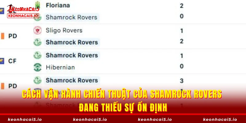Cách vận hành chiến thuật của Shamrock Rovers đang thiếu sự ổn định