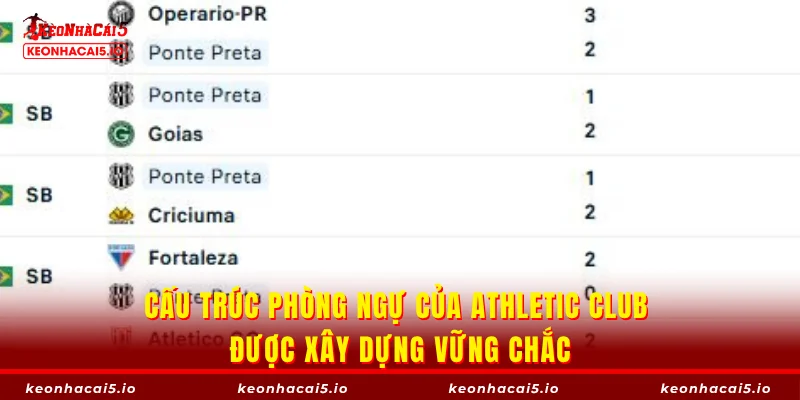 Cấu trúc phòng ngự của Athletic Club được xây dựng vững chắc