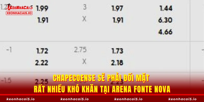 Chapecoense sẽ phải đối mặt rất nhiều khó khăn tại Arena Fonte Nova