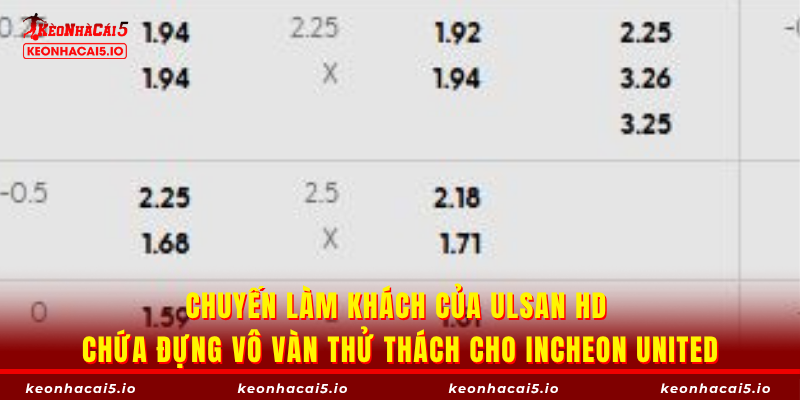Chuyến làm khách của Ulsan HD chứa đựng vô vàn thử thách cho Incheon United