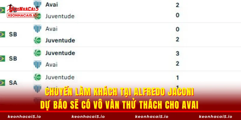 Chuyến làm khách tại Alfredo Jaconi dự báo sẽ có vô vàn thử thách cho Avai