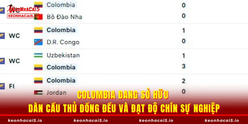 Colombia đang sở hữu dàn cầu thủ đồng đều và đạt độ chín sự nghiệp