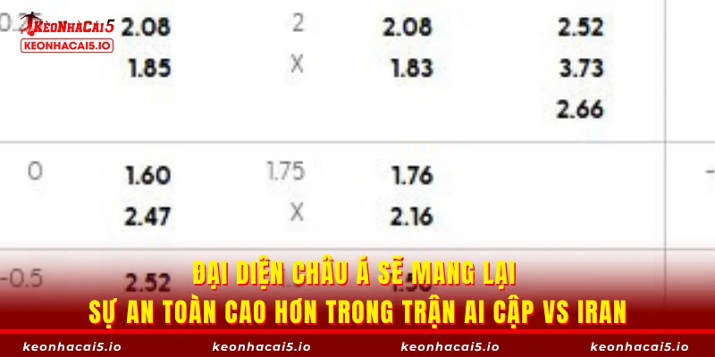 Đại diện châu Á sẽ mang lại sự an toàn cao hơn trong trận Ai Cập vs Iran