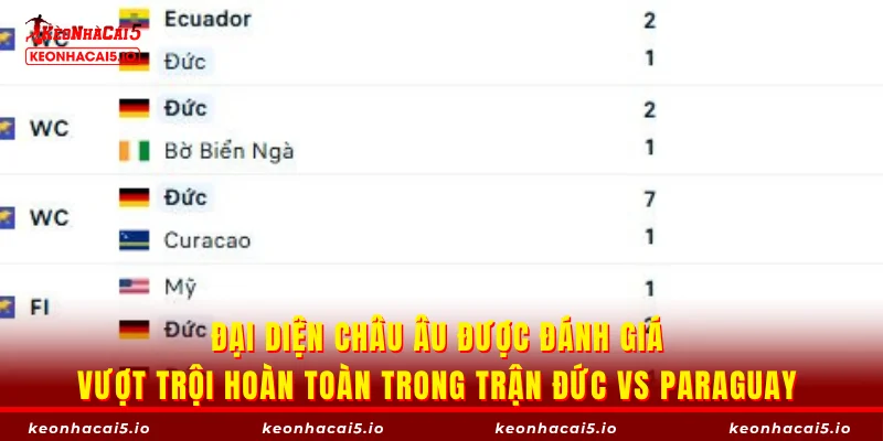 Đại diện châu Âu được đánh giá vượt trội hoàn toàn trong trận Đức vs Paraguay