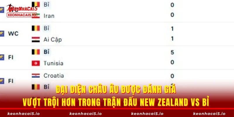 Đại diện châu Âu được đánh giá vượt trội hơn trong trận đấu New Zealand vs Bỉ