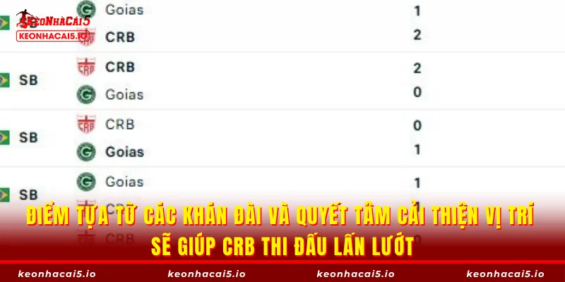 Điểm tựa từ các khán đài và quyết tâm cải thiện vị trí sẽ giúp CRB thi đấu lấn lướt