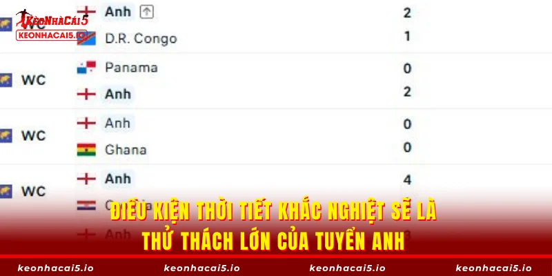 Điều kiện thời tiết khắc nghiệt sẽ là thử thách lớn của tuyển Anh