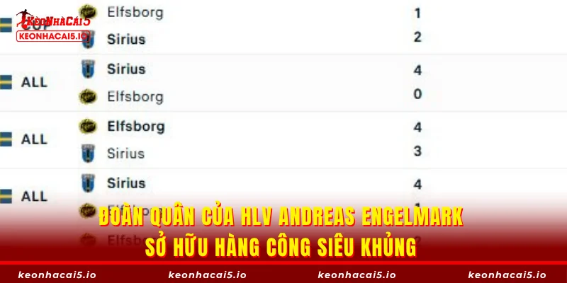 Đoàn quân của HLV Andreas Engelmark sở hữu hàng công siêu khủng