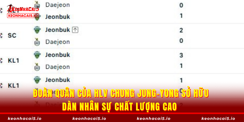 Đoàn quân của HLV Chung Jung-yong sở hữu dàn nhân sự chất lượng cao