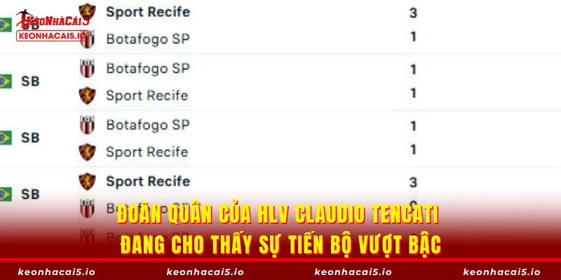 Đoàn quân của HLV Claudio Tencati đang cho thấy sự tiến bộ vượt bậc