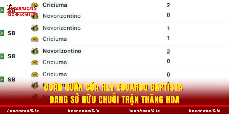 Đoàn quân của HLV Eduardo Baptista đang sở hữu chuỗi trận thăng hoa