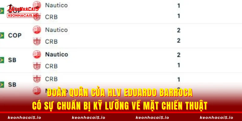 Đoàn quân của HLV Eduardo Barroca có sự chuẩn bị kỹ lưỡng về mặt chiến thuật
