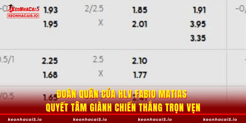 Đoàn quân của HLV Fabio Matias quyết tâm giành chiến thắng trọn vẹn