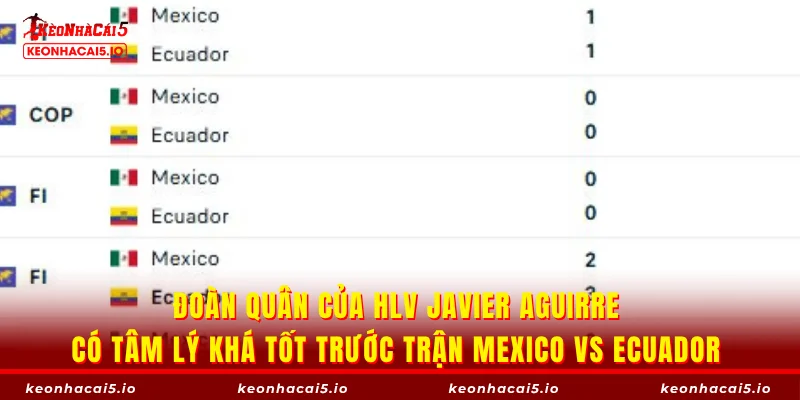 Đoàn quân của HLV Javier Aguirre có tâm lý khá tốt trước trận Mexico vs Ecuador