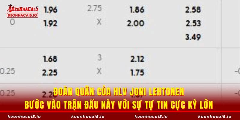 Đoàn quân của HLV Joni Lehtonen bước vào trận đấu này với sự tự tin cực kỳ lớn