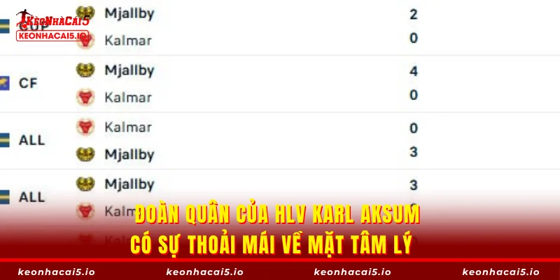 Đoàn quân của HLV Karl Aksum có sự thoải mái về mặt tâm lý   