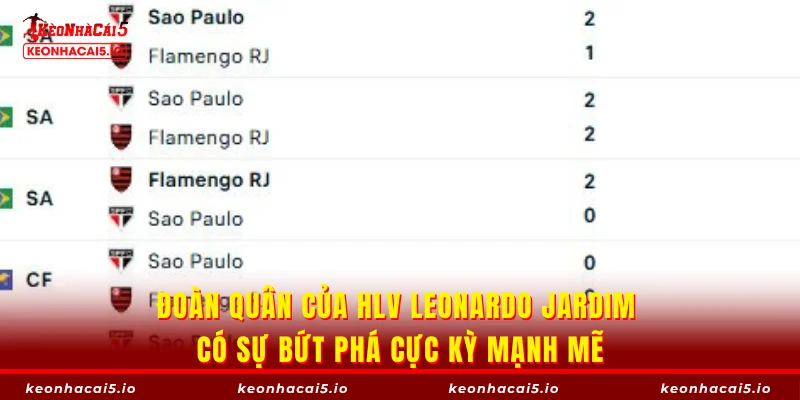 Đoàn quân của HLV Leonardo Jardim có sự bứt phá cực kỳ mạnh mẽ